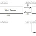 Web site와 CGI / Web Application