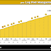 Altimetría: <br /> MANGART, por Log Pod Mangartom