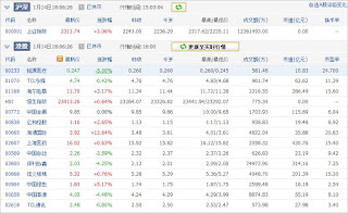 中国株コバンザメ投資ウォッチ銘柄watch20130114