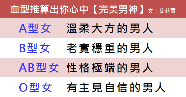 血型推算出你心中的 完美男神 小鐵星座