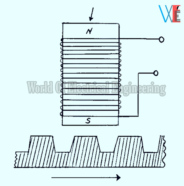 Variable permience Transducer