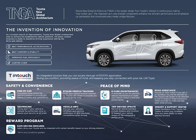 katalog innova hybrid