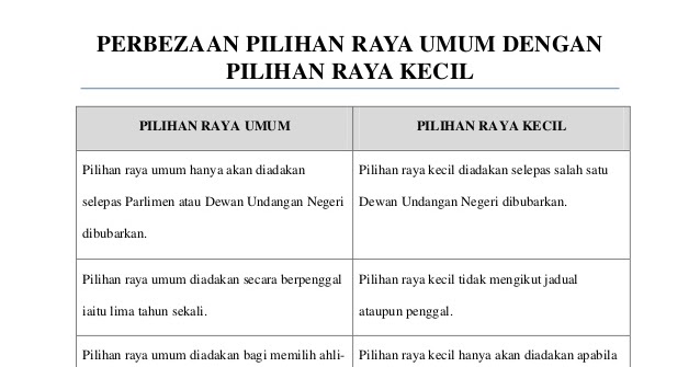 Apakah Perbezaan Antara Dewan Rakyat Dan Dewan Negara