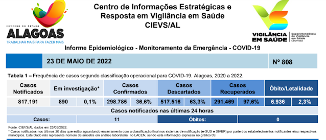 Informe de 23/05/2022 Covid em Alagoas