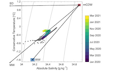 Diagrama de temperatura-salinidad en el glaciar Thwaites