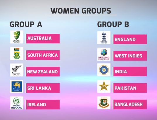 iCC World T20 2016 Schedule - Women Groups