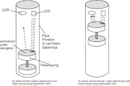 Membuat Sendiri Water Level Indikator Dengan Ldr