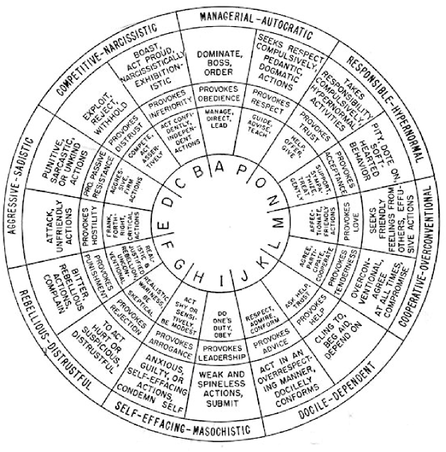  Leary Circumplex