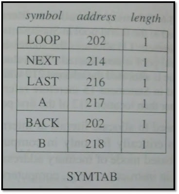 SYMTAB: Symbol Table