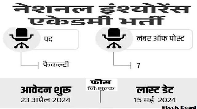 नेशनल इंश्योरेंस एकेडमी में भर्ती 2024, 1 लाख 50 हजार सैलरी (National Insurance Academy Recruitment 2024, salary 1 lakh 50 thousand)