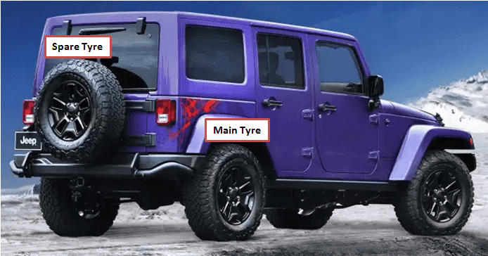 Full-Size Matching Spare Tyre