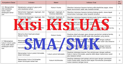 Kisi Kisi Uas Sma Ma Semester 2 Tahun 2018 Kurikulum 2013 Dan Ktsp