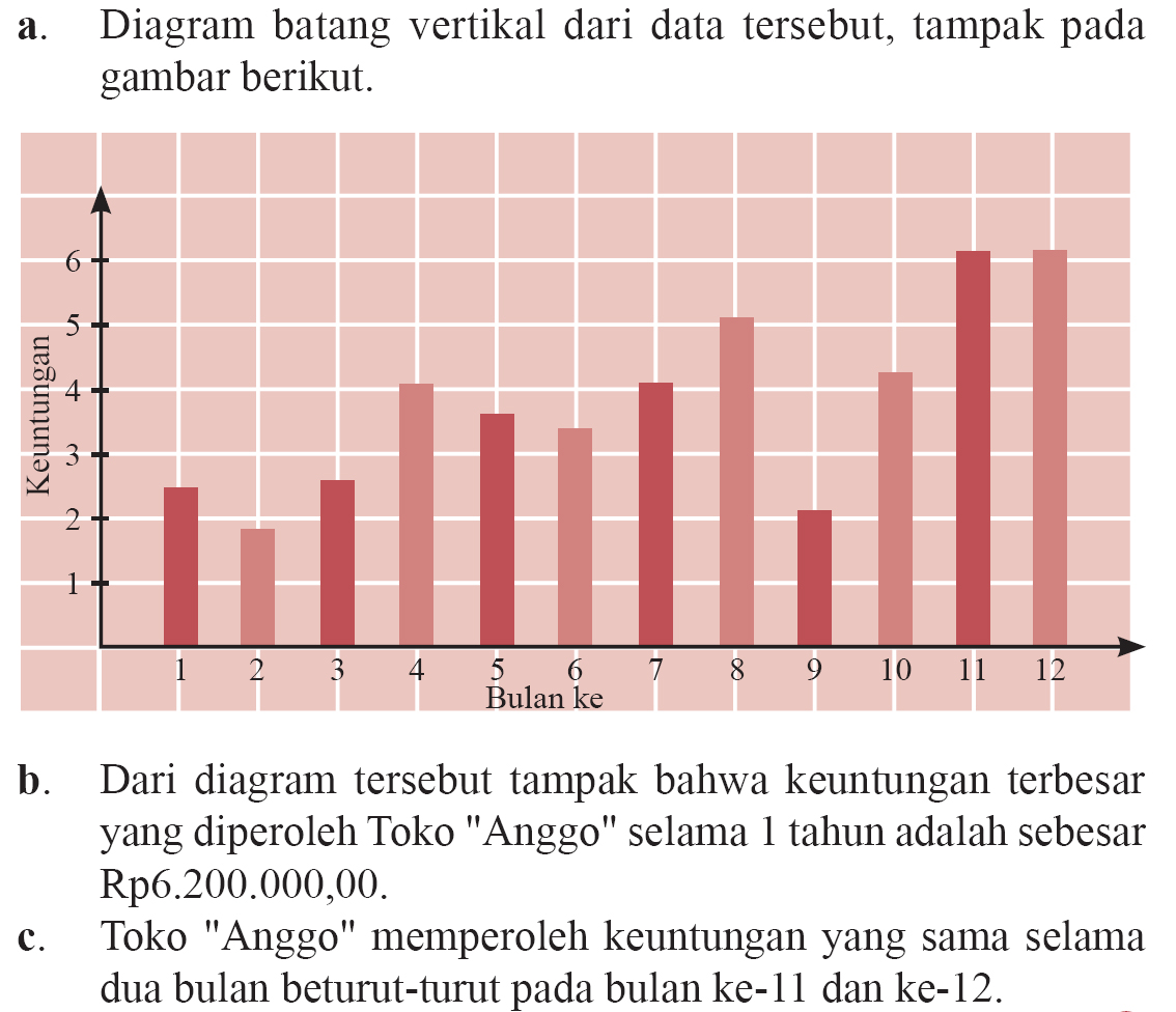 Journal of dhamar: [STATISTIK] Penyajian Data Statistik