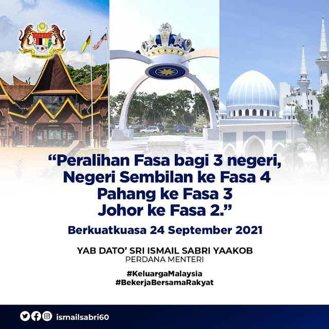 Tiada Lagi Sekatan Jalan Raya (SJR) Antara Daerah. Pahang Kini Bertukar Ke Fasa 3 Bermula Jumaat