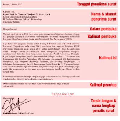 Struktur Penulisan Surat Lamaran Kerja