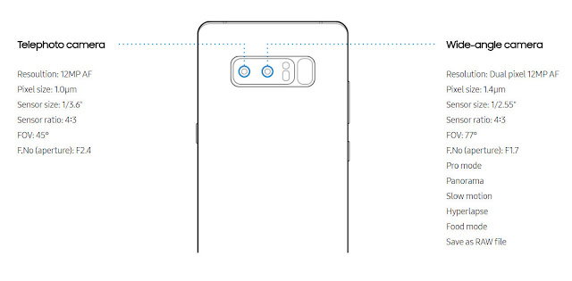 Samsung Galaxy Note 8 Dual Camera: Telephoto Camera & Wide-angle camera