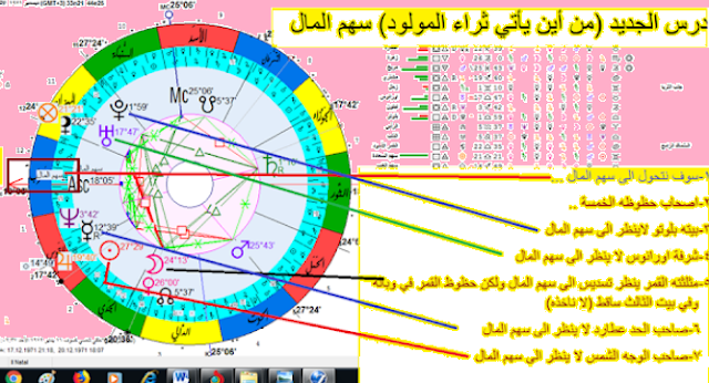 احكام الثراء المولود في الخارطة الفلكية الاستوائية