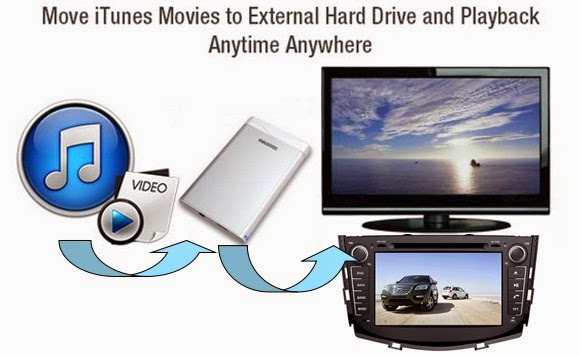 move iTunes movies to external drive