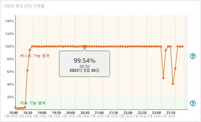 CPU 과부하