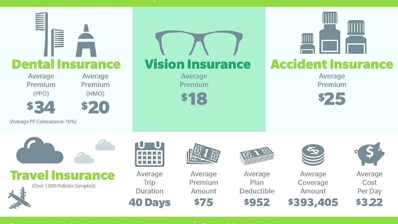 How Much Does Medicare Supplemental Insurance Cost Medicine