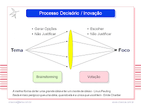 Facilitação de Workshop de Estrategia e Inovação - Treinamento Liderança com IDM Planejamento Decisão
