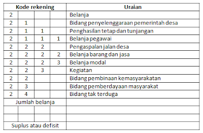 tabel