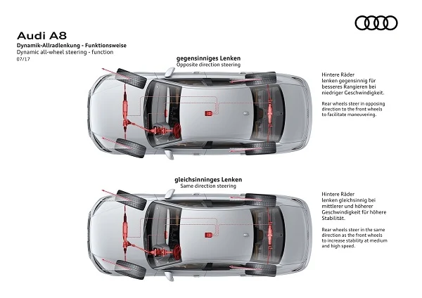 Audi A8 2018