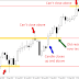 The Complete Run Down Of Price Action Trading(Price Action Trading Explained 2019)