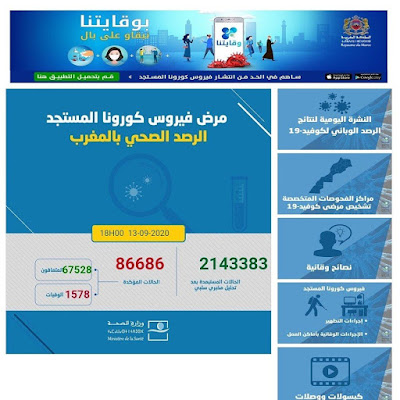 عاجل..تسجيل 2251 إصابة جديدة مؤكدة ليرتفع العدد إلى 86686 مع تسجيل 1661 حالة شفاء و25 حالة وفاة✍️👇👇👇