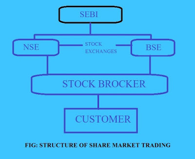  What is Share in Hindi