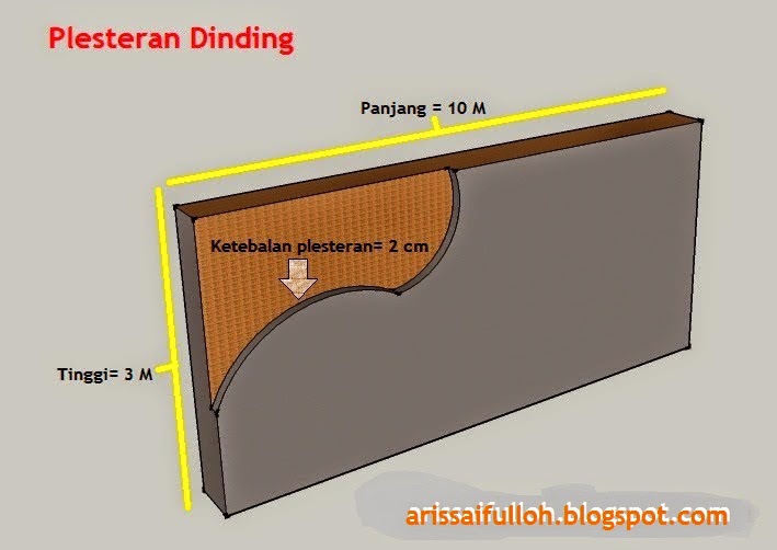  Cara Menghitung Volume Plesteran Dinding InfoMedia Digital