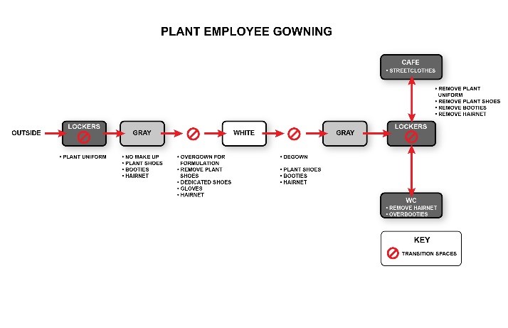 Donning and Doffing Cleanroom Apparel Effectively - Cleanroom Connection