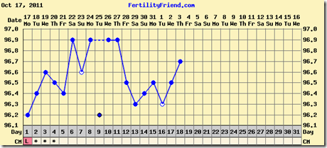 chartgraph_module.php