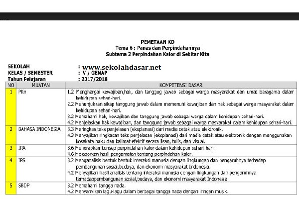 Pemetaan KD Kelas 5 Semester 2 Kurikulum 2013 - SekolahSD - Tempat