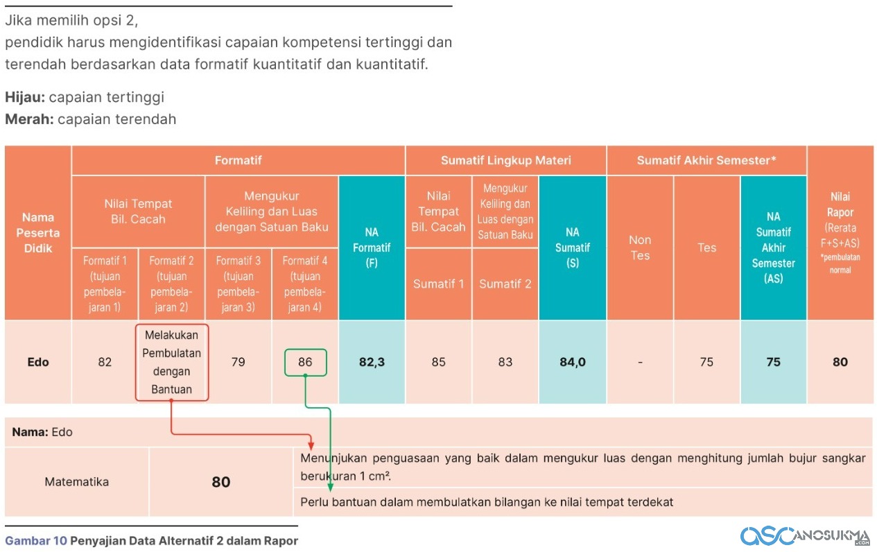 Raport Alternatif 3 Laporan Hasil Belajar Peserta Didik Kurikulum Merdeka