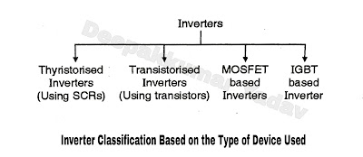 Inverter Classification Based on the Type of Device Used