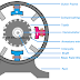 How Armature Reaction effects the DC Machine Explained