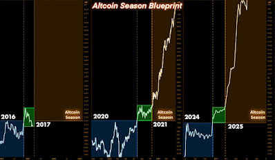 Bitcoin bull run and alt season