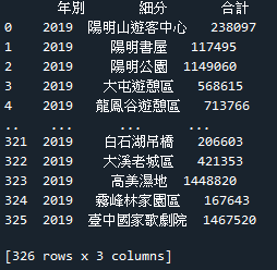 read_excel_file_using_pandas