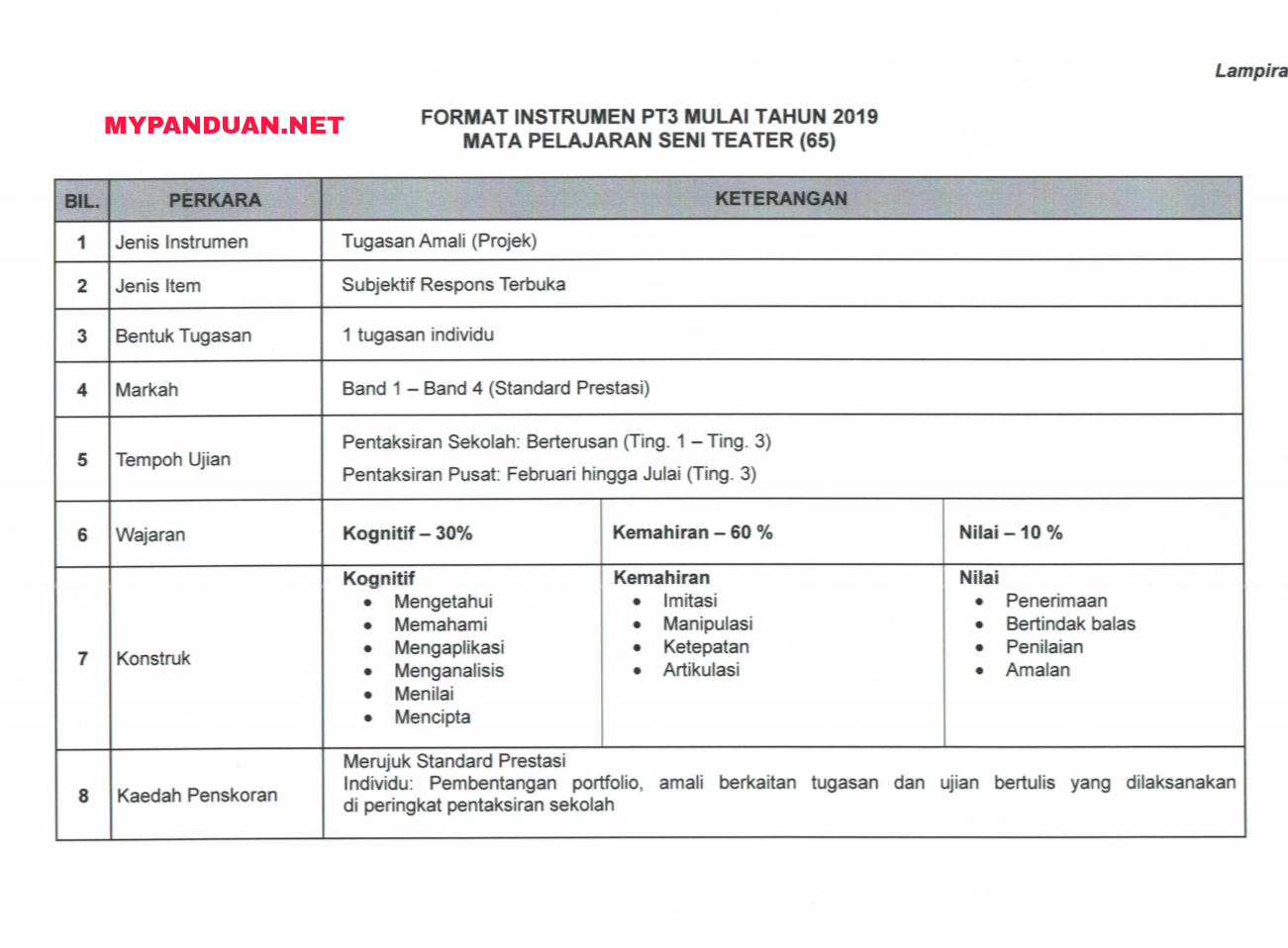 Soalan Spm 2019 Pendidikan Seni Visual - Rasmi Suf