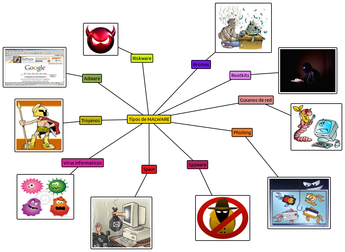 Tipos de malware pdf