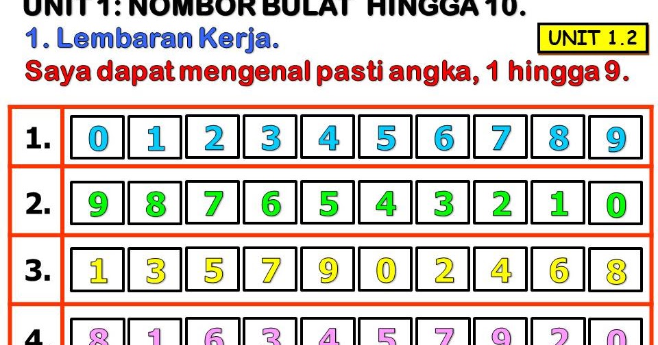 AZIMAT SEKOLAH RENDAH: CONTOH LEMBARAN KERJA TAHUN 1