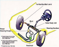 Power Steering Car