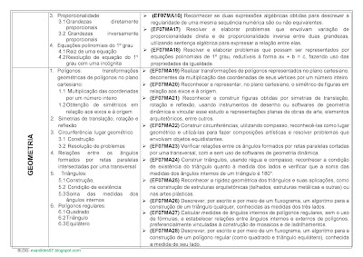 PLANEJAMENTO ANUAL DE MATEMÁTICA - 7º ANO - ALINHADO À BNCC 3