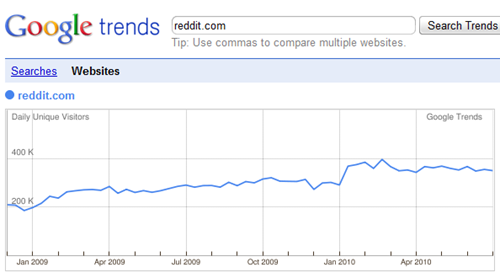 reddit-trends