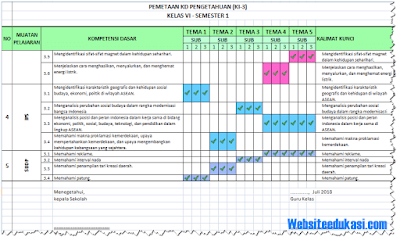 Pemetaan KD Kelas 6 SD/MI Kurikulum 2013 Revisi 2018