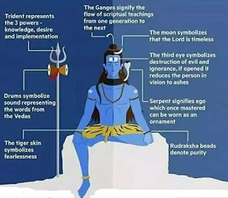 What Shiva Symbolizes