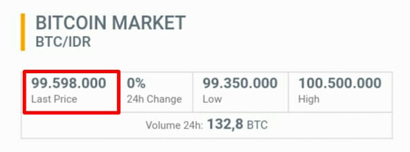 Anda bisa melihat harga ketika ingin melakukan Trading di suatu situs atau aplikasi pada Market.