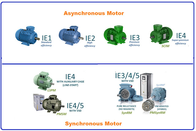 Energy Efficient Motors