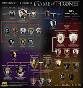 Book Review: A Game of Thrones (game of thrones houses infographic westeros )